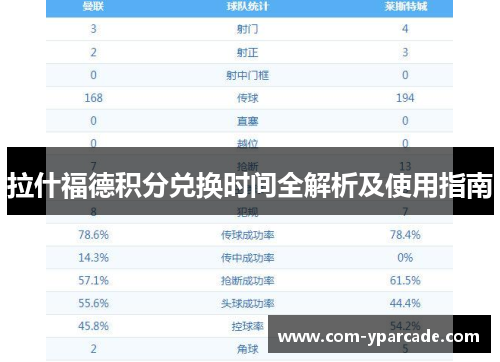 拉什福德积分兑换时间全解析及使用指南 拉什福德积分兑换时间全解析及使用指南