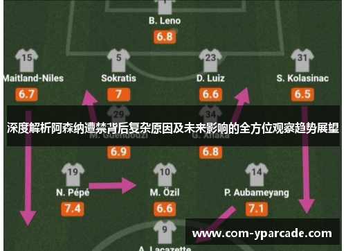 深度解析阿森纳遭禁背后复杂原因及未来影响的全方位观察趋势展望 深度解析阿森纳遭禁背后复杂原因及未来影响的全方位观察趋势展望