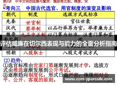 评估威廉在切尔西表现与能力的全面分析指南 评估威廉在切尔西表现与能力的全面分析指南