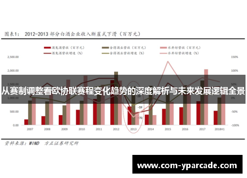 从赛制调整看欧协联赛程变化趋势的深度解析与未来发展逻辑全景