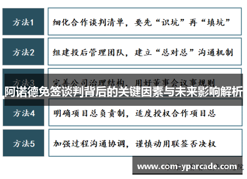 阿诺德免签谈判背后的关键因素与未来影响解析 阿诺德免签谈判背后的关键因素与未来影响解析